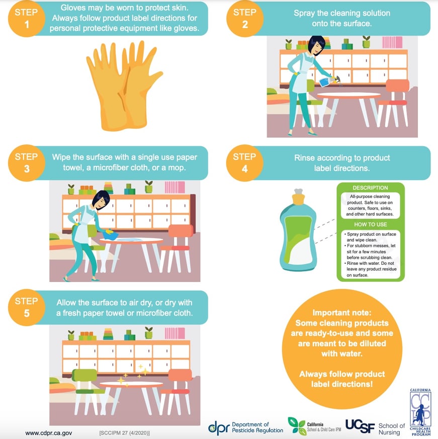 Daycare Cleaning Checklist (2023)
